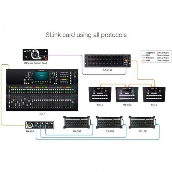 Allen & Heath SQ SLink 3