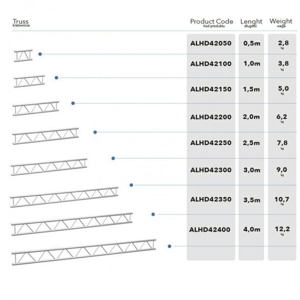 Alustage ALHD32050 - 0,5m 3