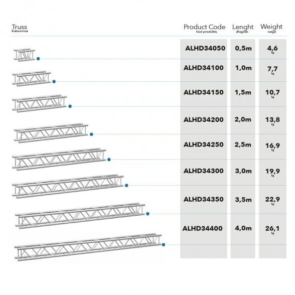 Alustage ALHD34050 - 0,5m 3