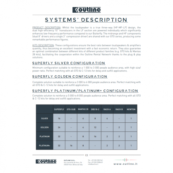 SUPERFLY PLATINUM+ CONFIGURATION 3